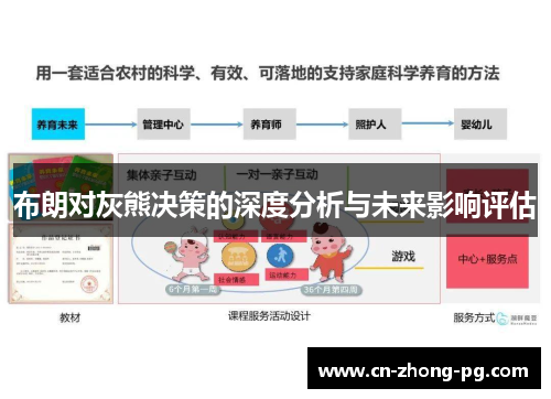 布朗对灰熊决策的深度分析与未来影响评估