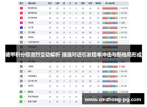 德甲积分榜激烈变动解析 强强对话引发榜单冲击与新格局形成
