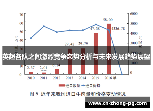 英超各队之间激烈竞争态势分析与未来发展趋势展望