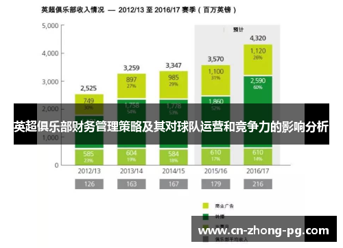英超俱乐部财务管理策略及其对球队运营和竞争力的影响分析