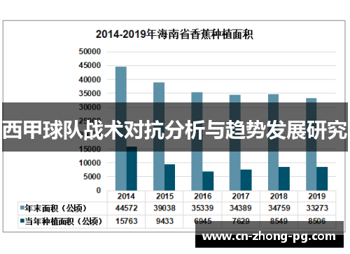 西甲球队战术对抗分析与趋势发展研究